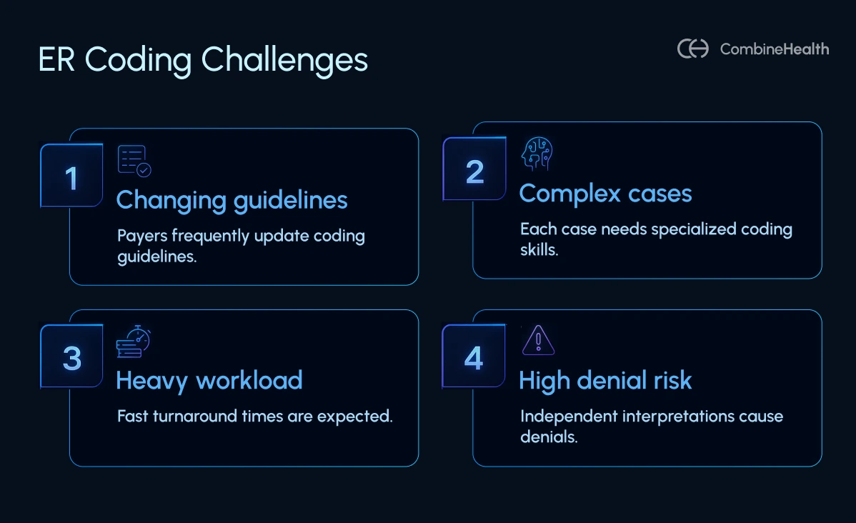 An infographic showing the key challenges in ER coding