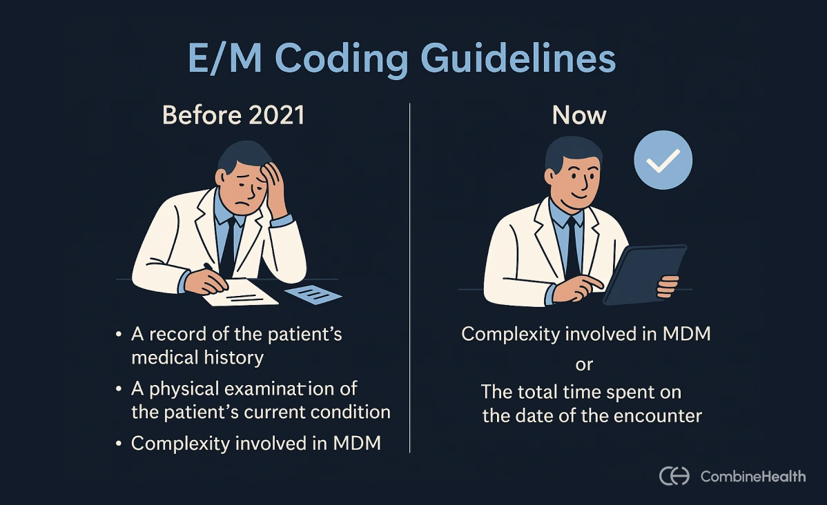 An illustration showing the changes in E/M coding guidelines since 2021