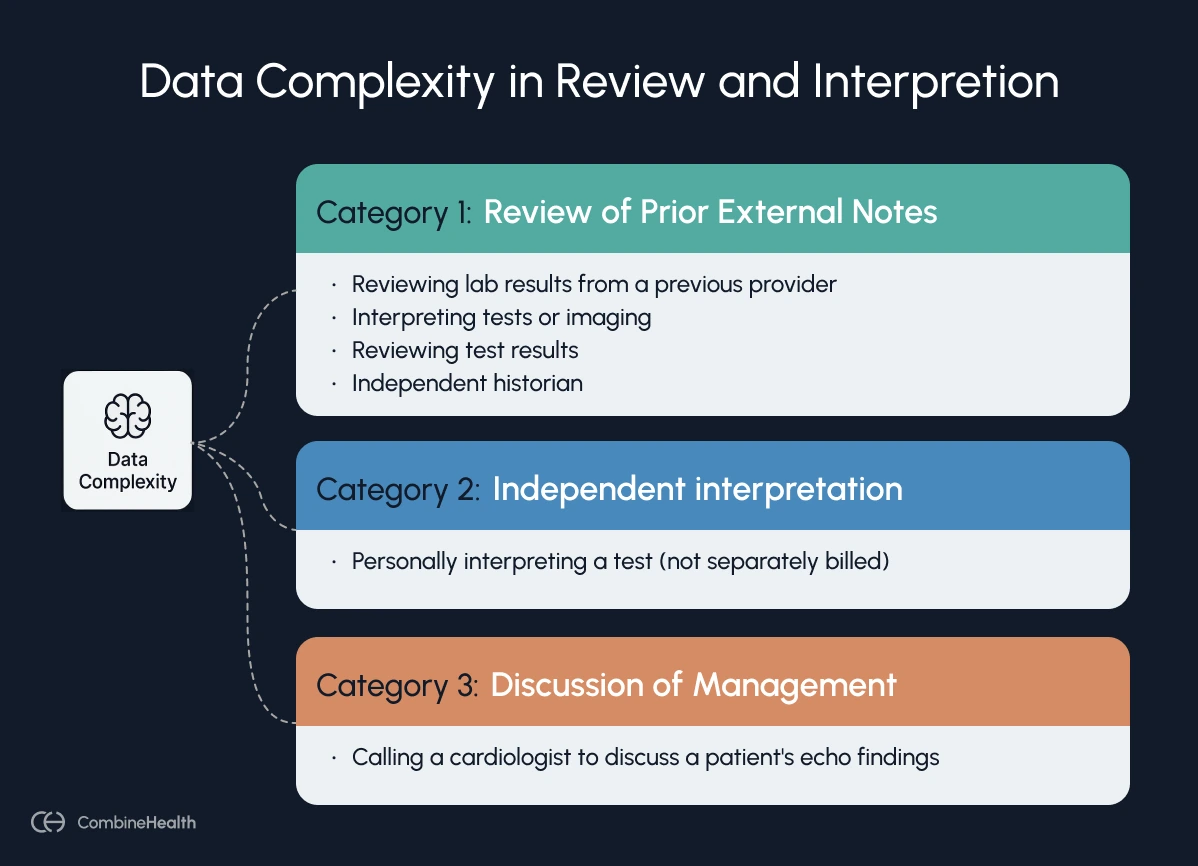 An infographic showing the different categories of data complexity in MDM p