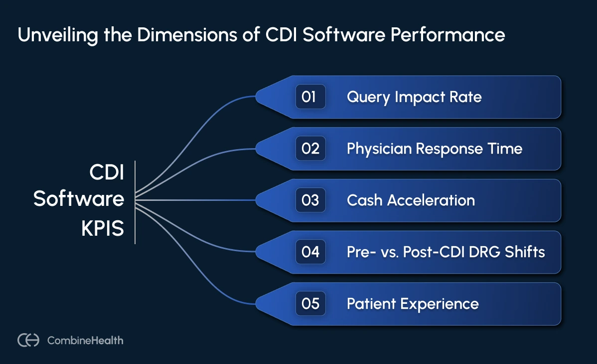 An infographic showing difference KPIs of a CDI program