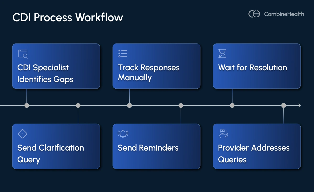 An overview of the traditional CDI workflow