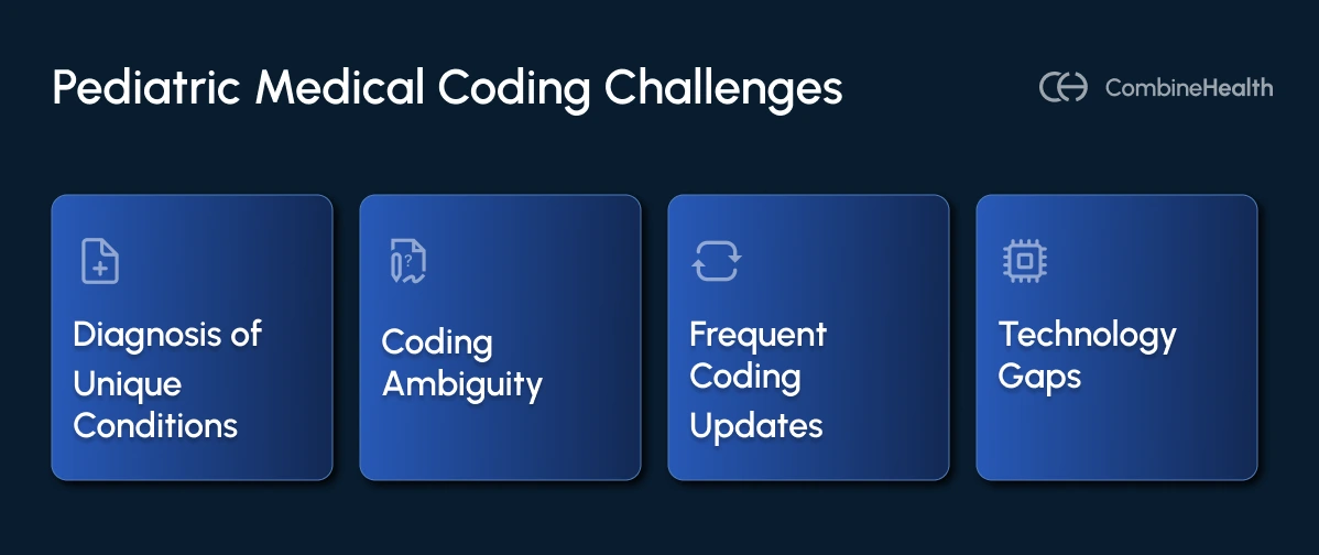 An infographics showing the core challenges in pediatric medical coding