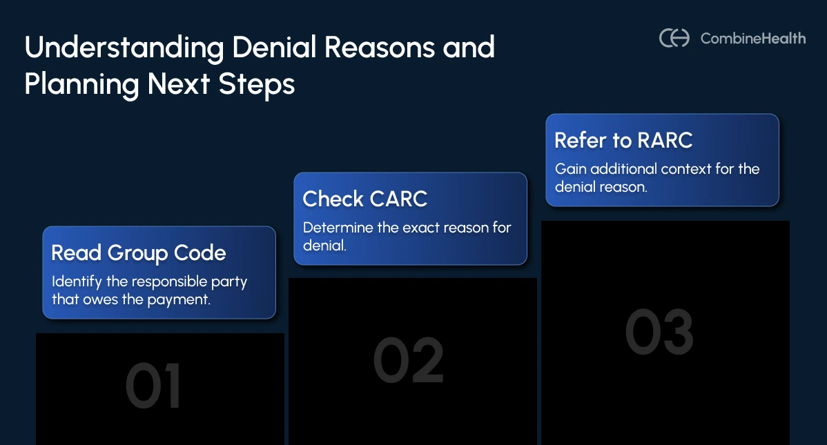 An infographic showing the common claim denial reasons and the next steps to follow 