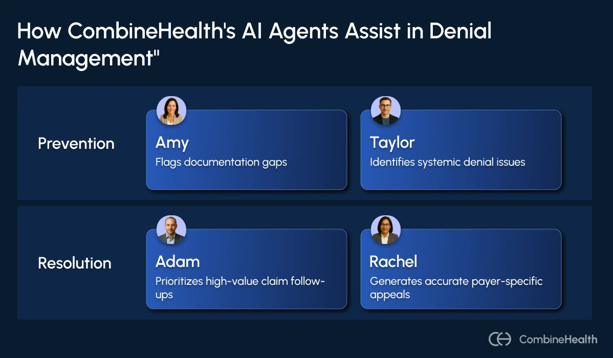 An infographic showing CombineHealth's AI agents navigating denial management