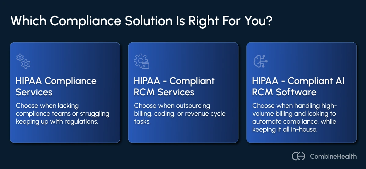 An infographic categorizing compliance solutions based on appropriate usage