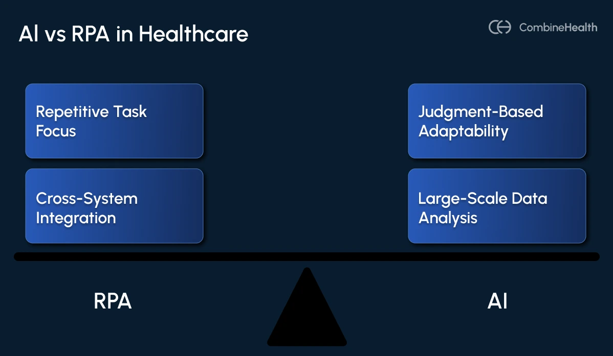 An infographic showing the differences between AI and RPA in healthcare and the context both are typically used in