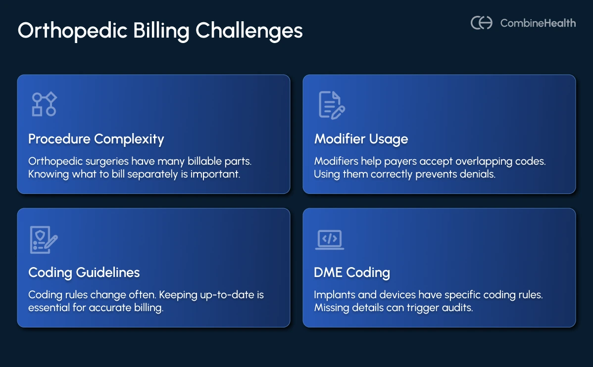 An infographic highlighting some orthopedic medical billing challenges