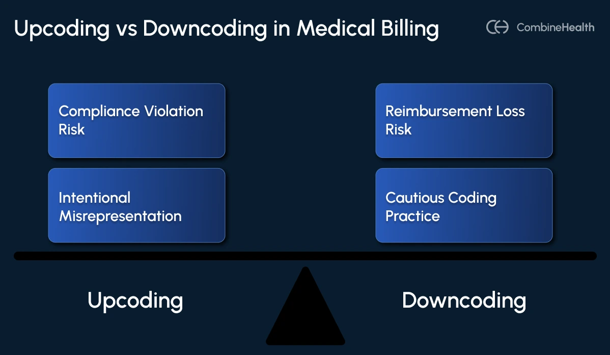 An image showing the differences between upcoding and downcoding in medical billing