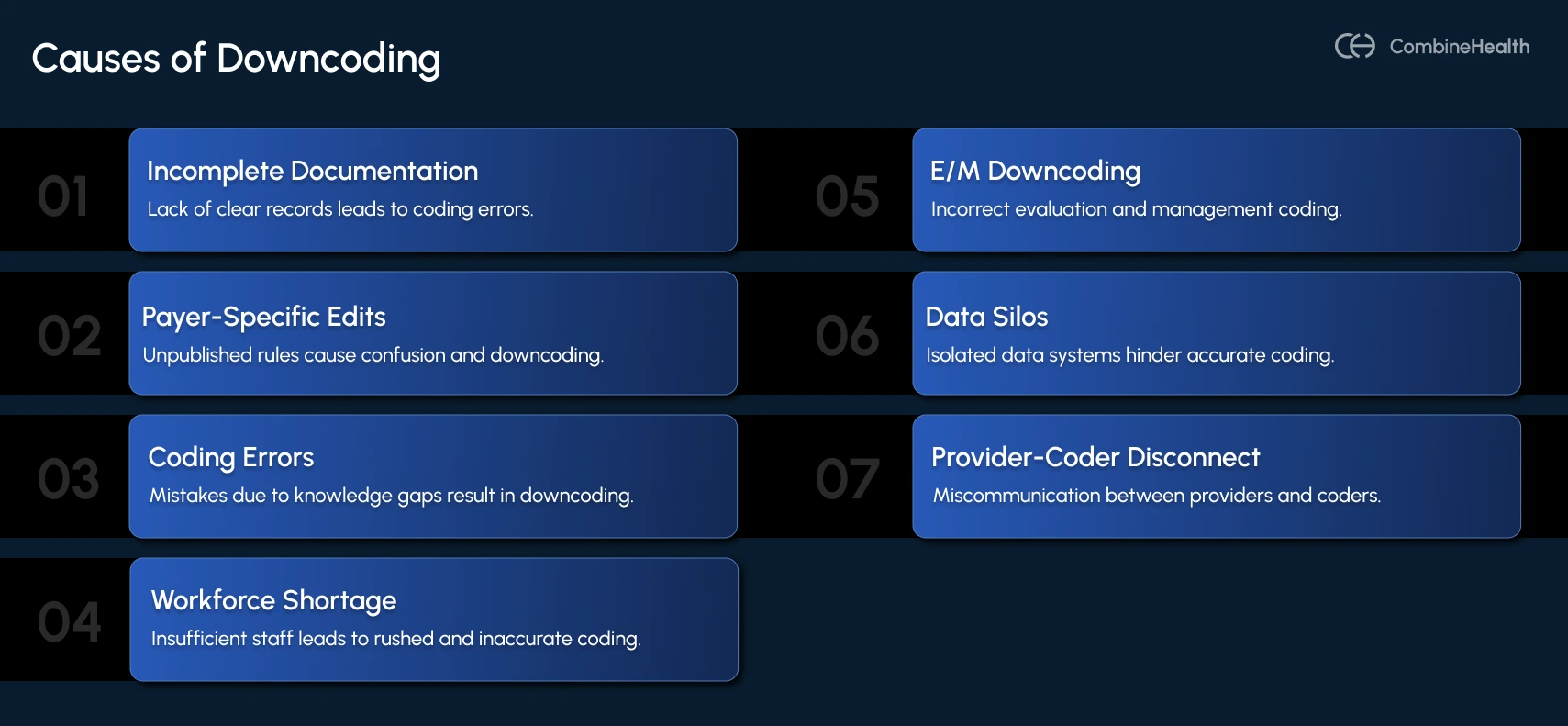 An infographic showing the common causes of downcoding in healthcare