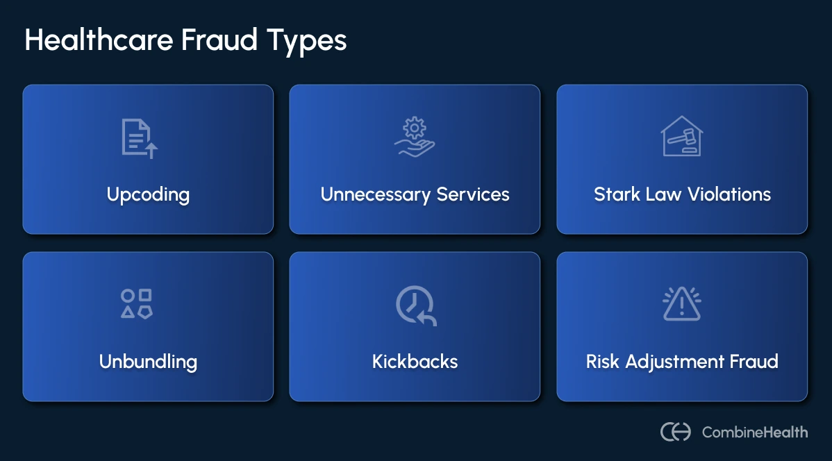 An infographic showing different healthcare fraud types that cause FCA investigationss