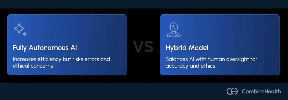 An infographic showing the comparison of a fully autonomous coding system and a hybrid model