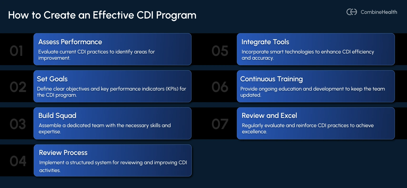 An infographic showing the steps involved to create an effective CDI program in healthcare
