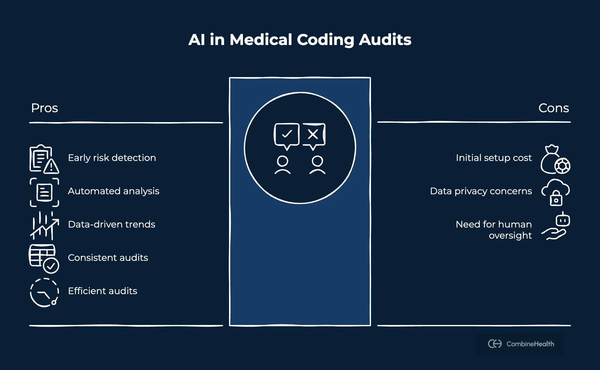 A comparison showing how AI in medical coding audits can be useful and the areas where it lacks