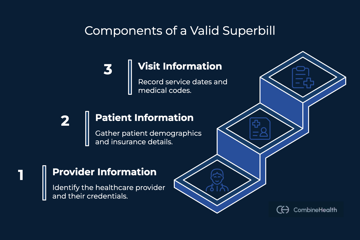Infographic showing the key components of a medical superbill: provider information, patient information, and visit details