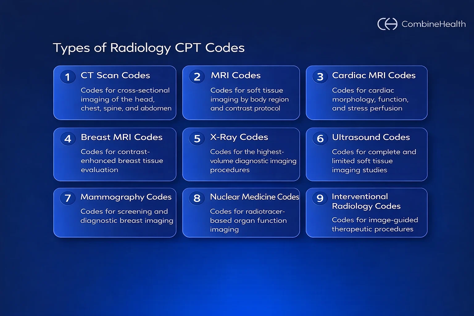 An infographic showing the 9 types of radiology CPT codes, including CT, MRI, X-ray, ultrasound, mammography, and interventional radiology