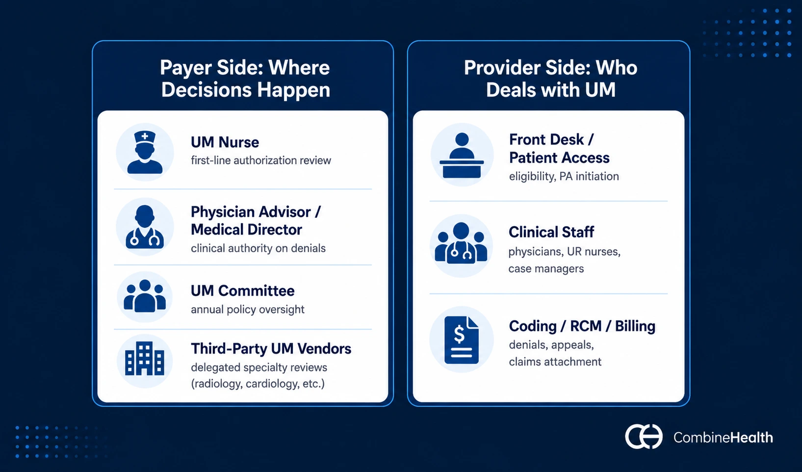 Comparing stakeholders of utilization management roles: payer-side decision-makers on the left, provider-side teams who deal with UM on the right.