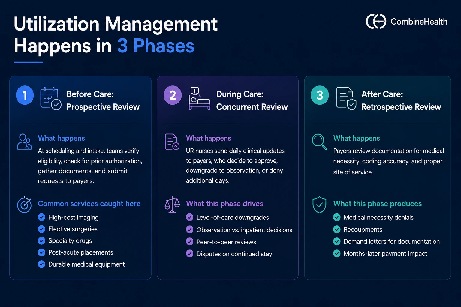 Utilization management in 3 phases