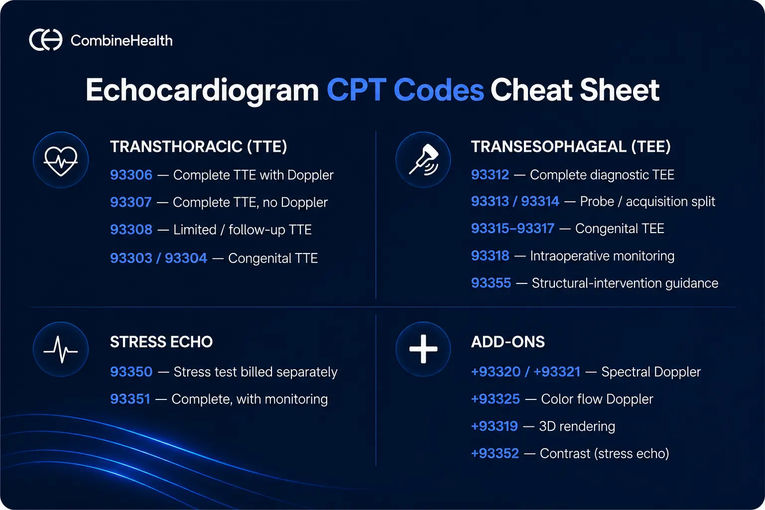 Echocardiogram CPT codes cheat sheet grouping TTE, TEE, stress echo, and Doppler, 3D, and contrast add-on codes.