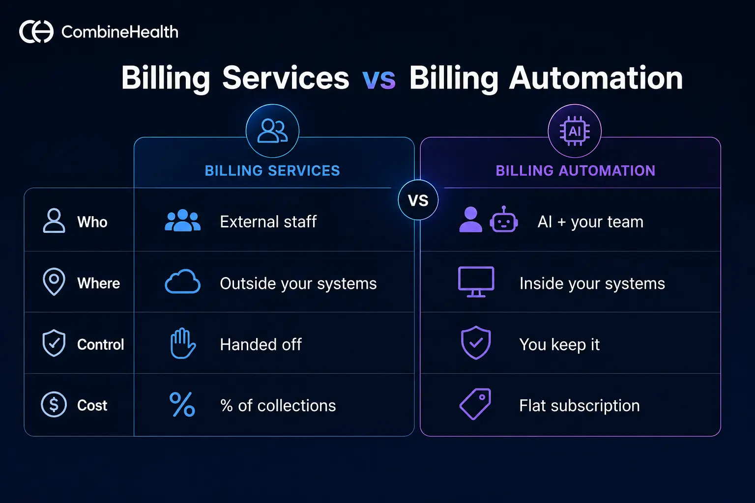 Medical billing services vs billing automation compared across staff, location, control, and cost
