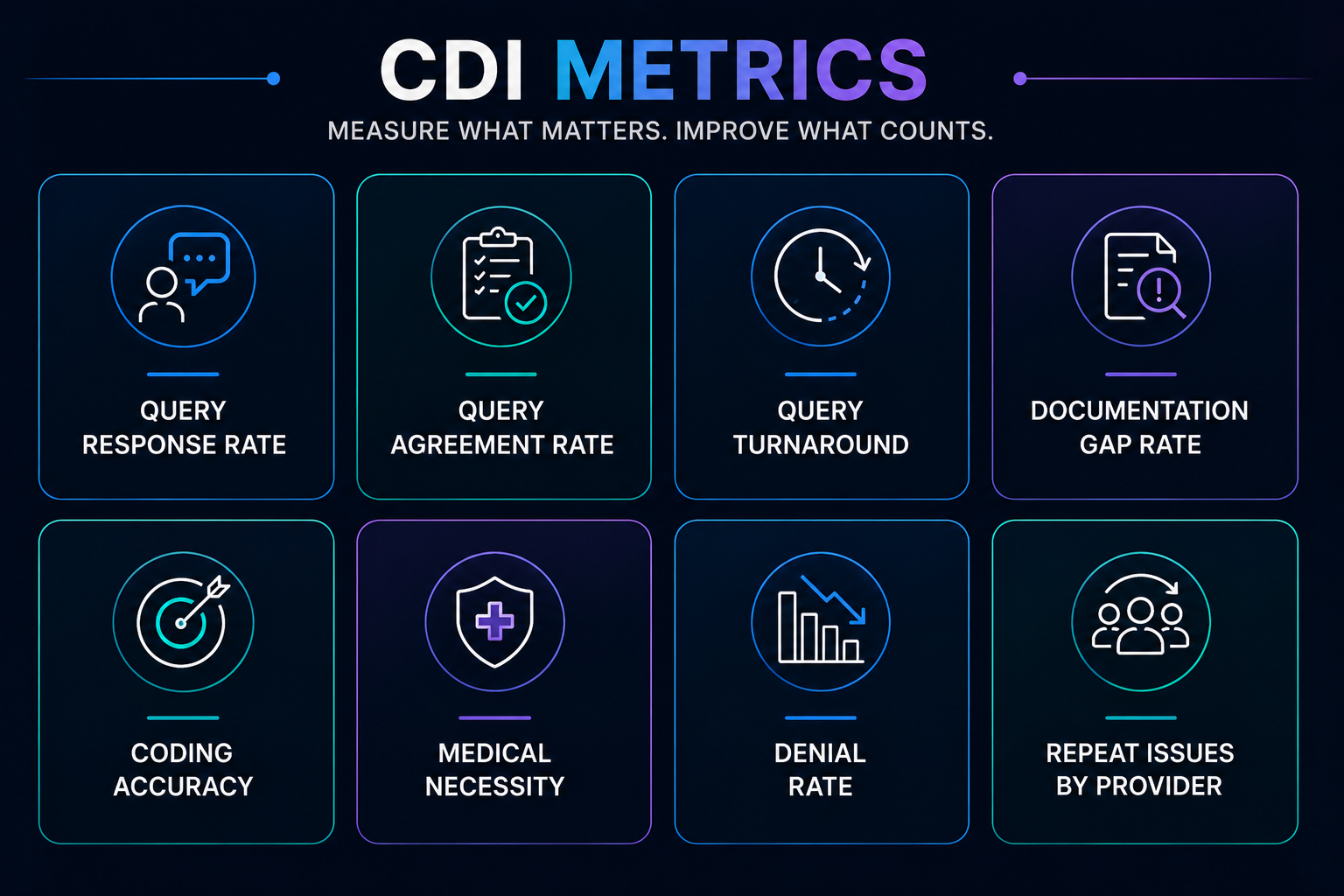 Key CDI metrics for measuring documentation quality, coding accuracy, denials, and provider patterns.