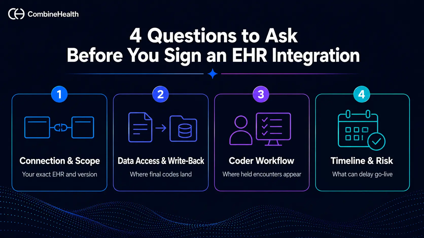 Four categories of EHR integration questions to ask autonomous medical coding vendors before signing