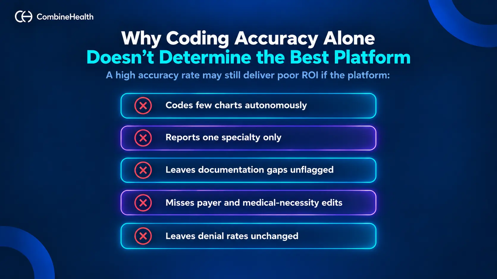 CombineHealth infographic showing five coding platform gaps in glowing cyan and purple bars on a dark navy background.