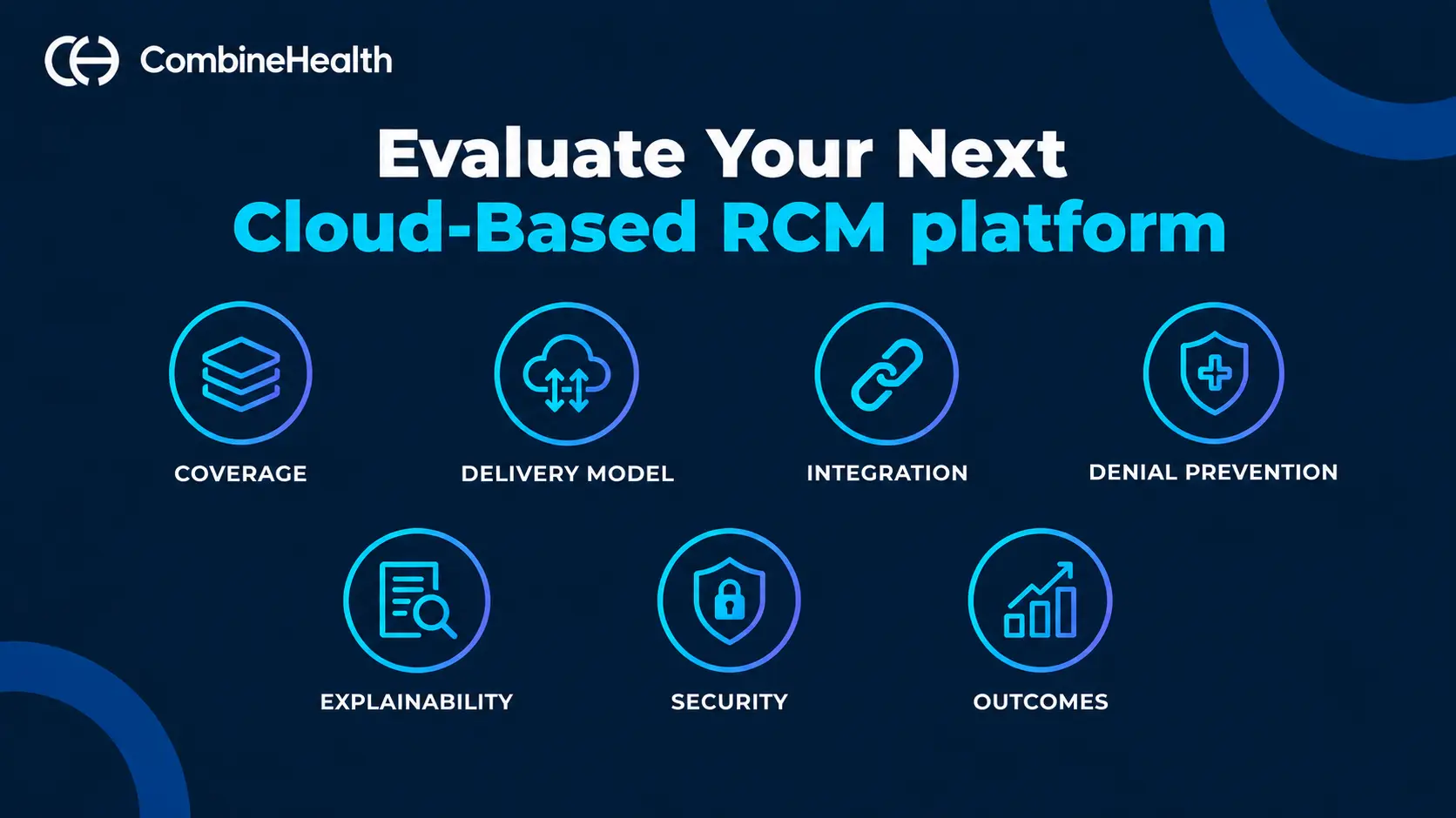 Healthcare RCM software evaluation framework covering coverage, delivery model, integration, denial prevention, explainability, security, and outcomes.