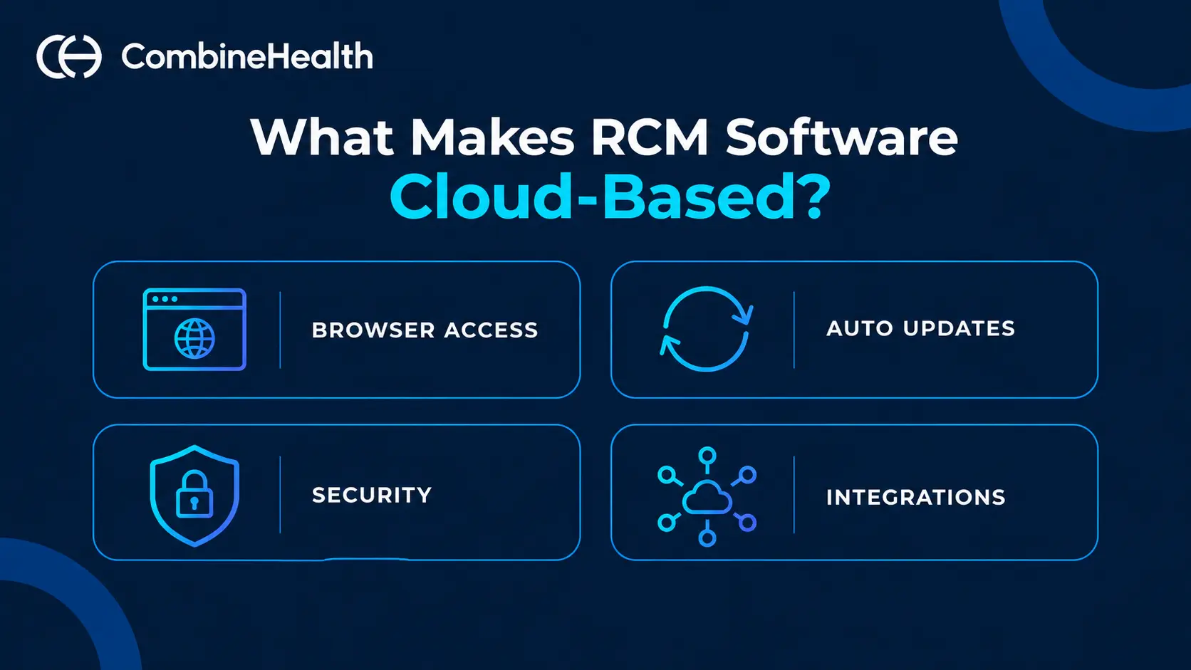 Four characteristics of cloud-based healthcare RCM software: browser access, automatic updates, security, and system integrations.