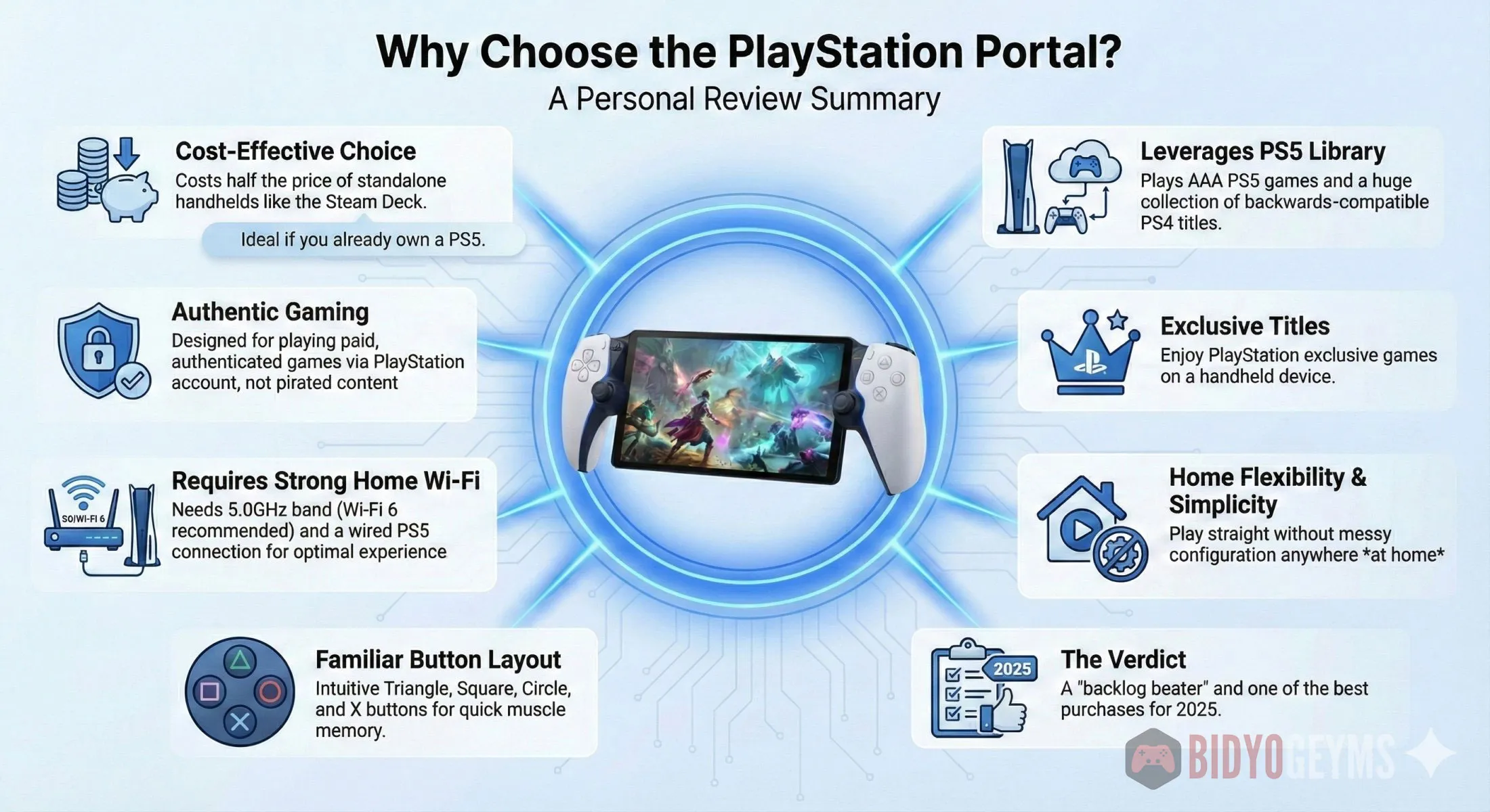 A photo of reasons why Choose PlayStaion Portal that summarizes the whole article