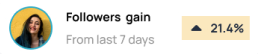 Followers Gain