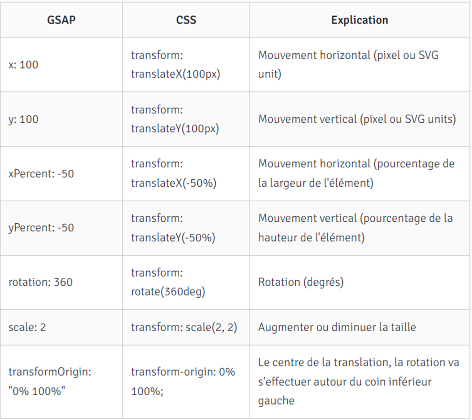 GSAP structure