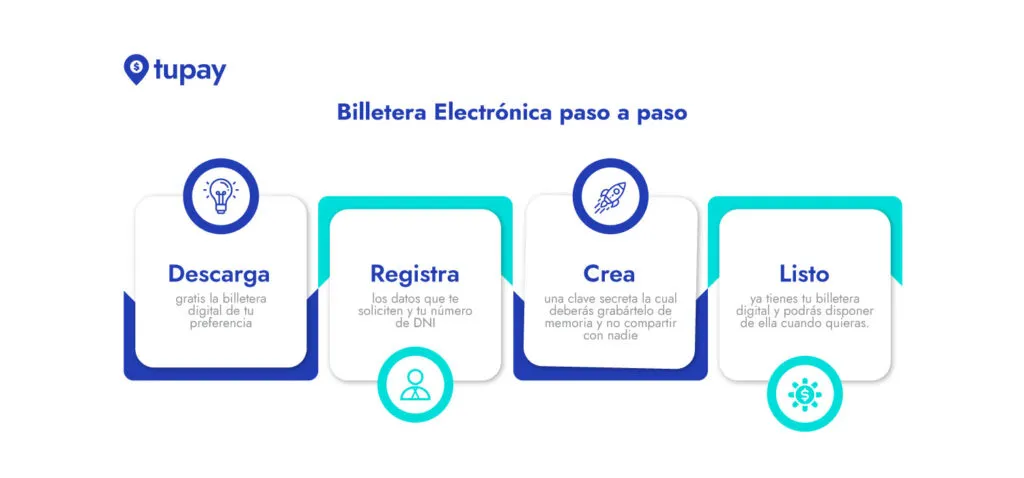 Billetera Electrónica Qué es Como Usar Tupay