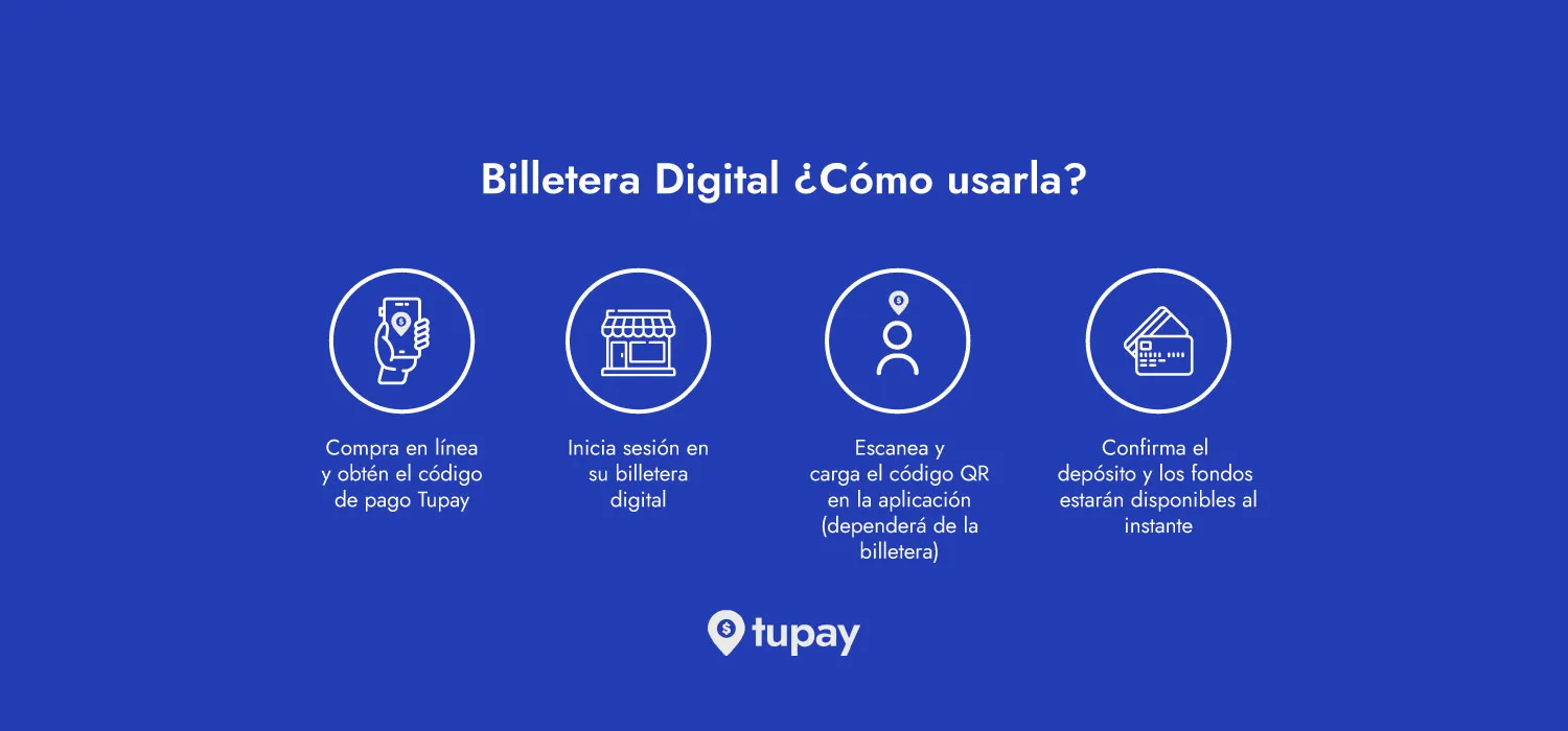 Billetera Digital Cómo Usar Tupay