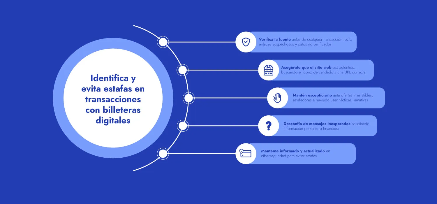 Billeteras Digitales Seguridad Transacciones Consejos Tupay