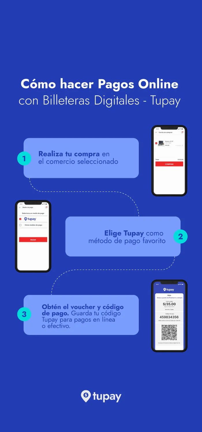 Pago Online Billetera Digital Paso a Paso Tupay