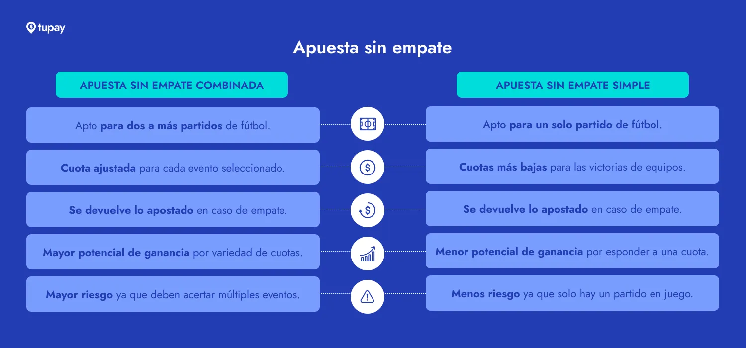 apuesta sin empate ejemplo