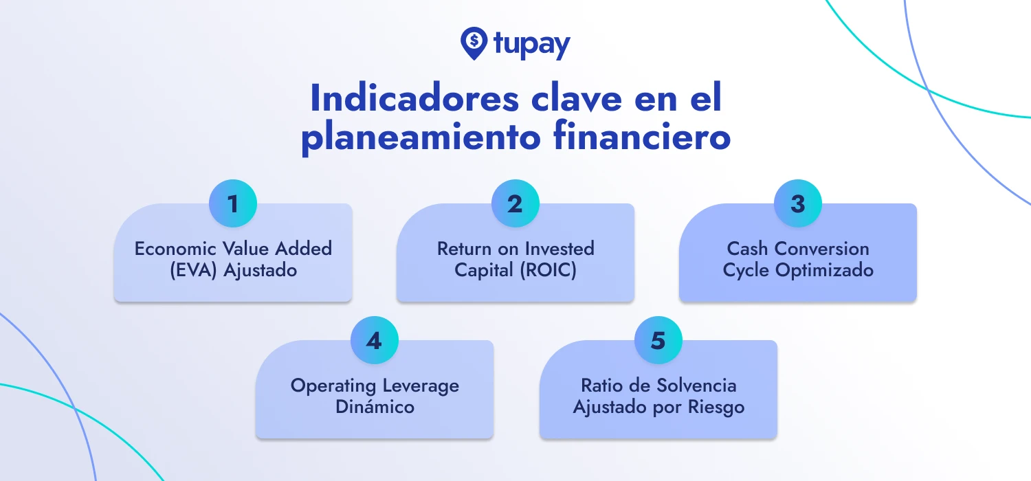 Indicadores Clave Del Plan Financiero Ejemplo