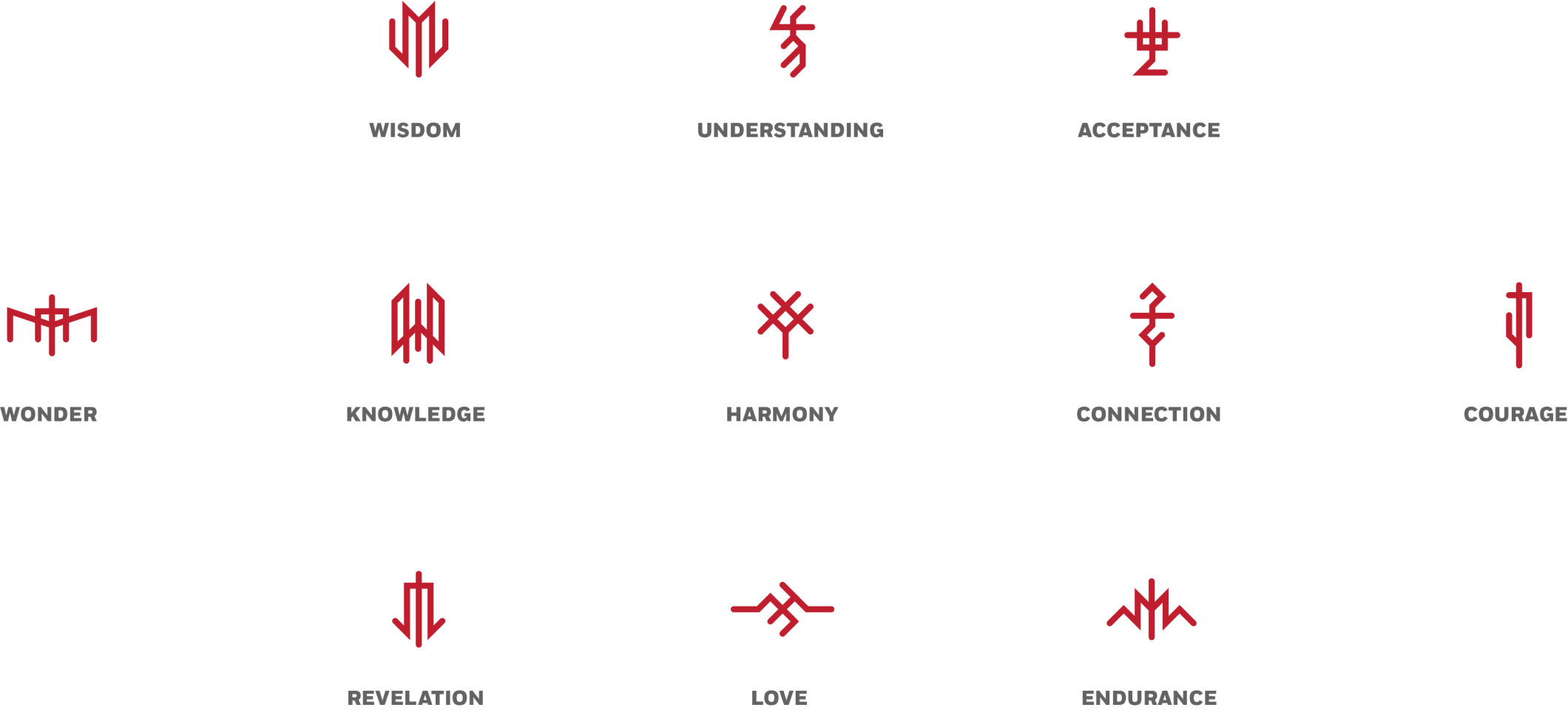 Final version of the keys