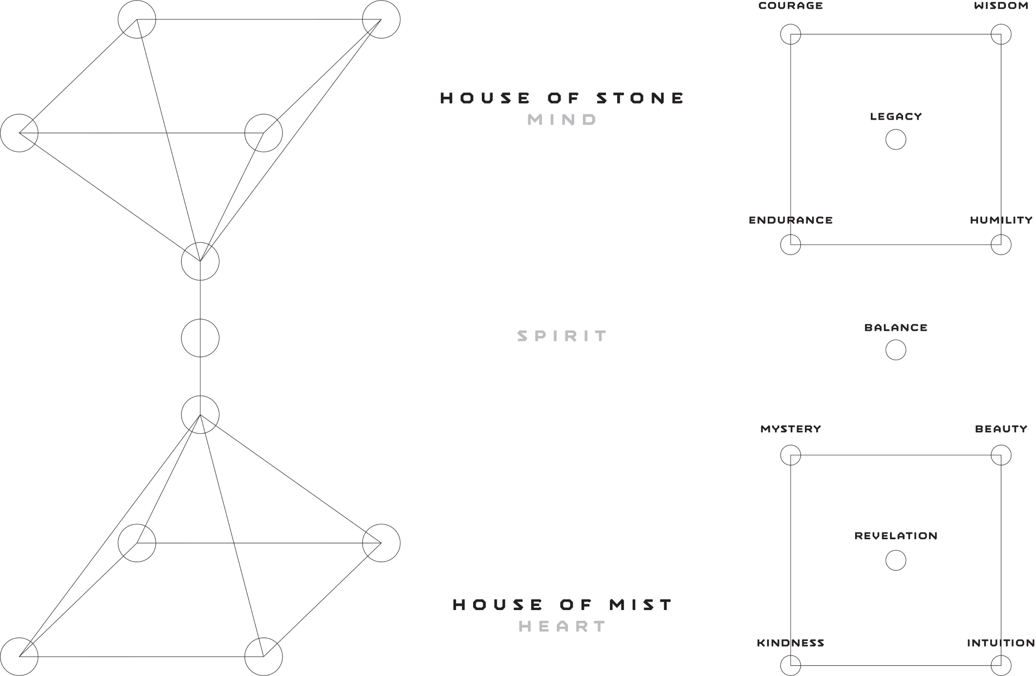 An early version of the keys