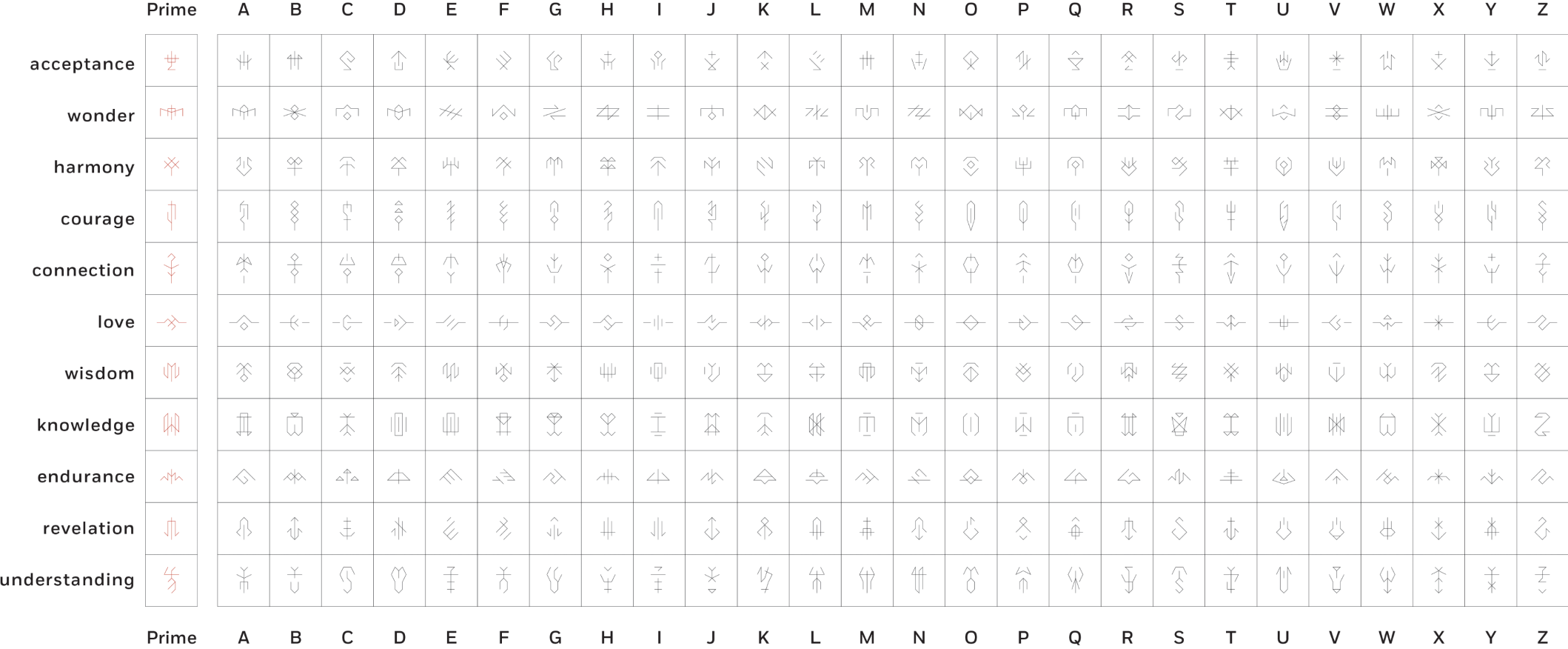 Final version of the keys