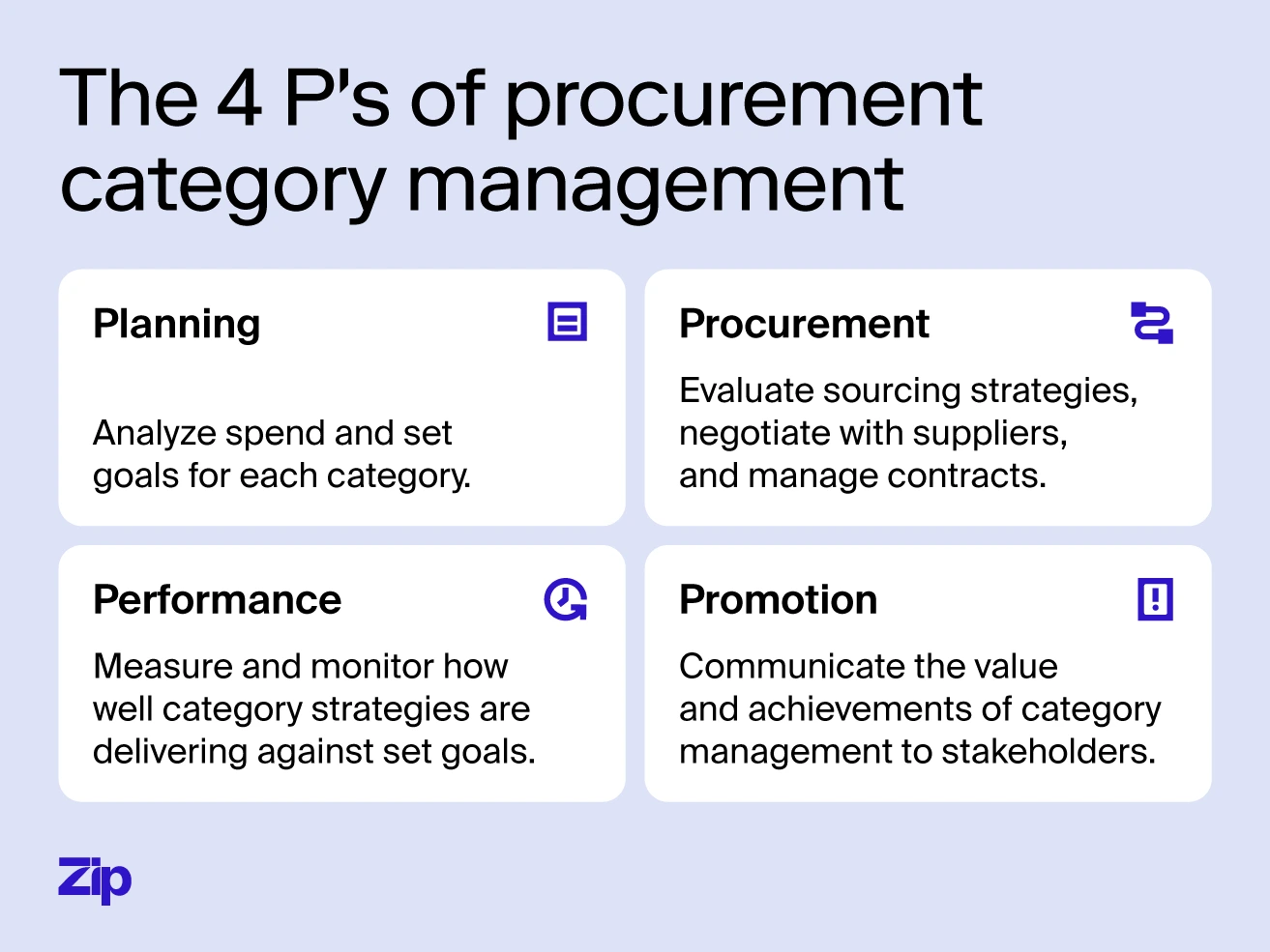 A list of the four pillars of category management.