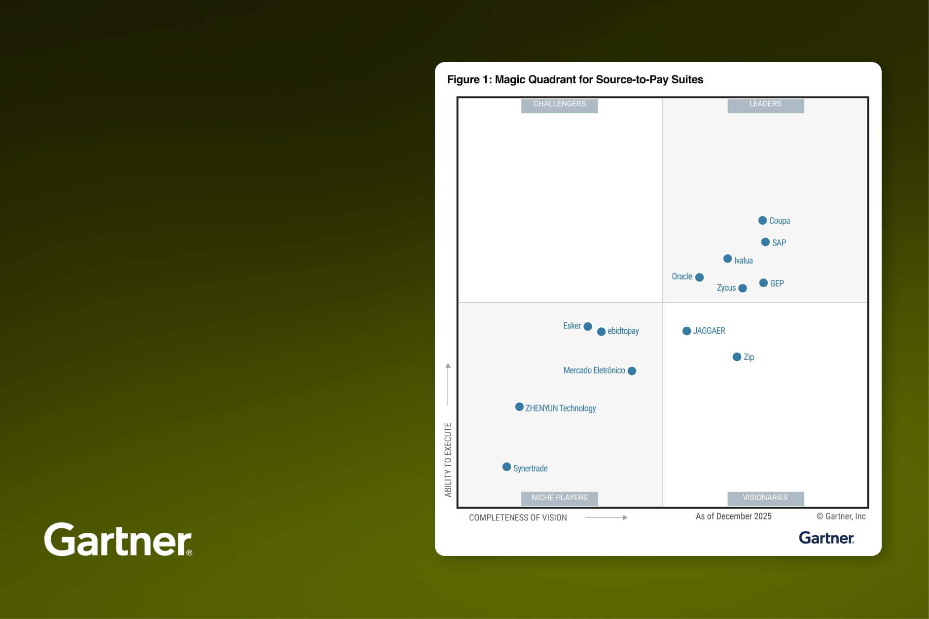 2026 Gartner® Magic Quadrant™ for Source-to-Pay Suites