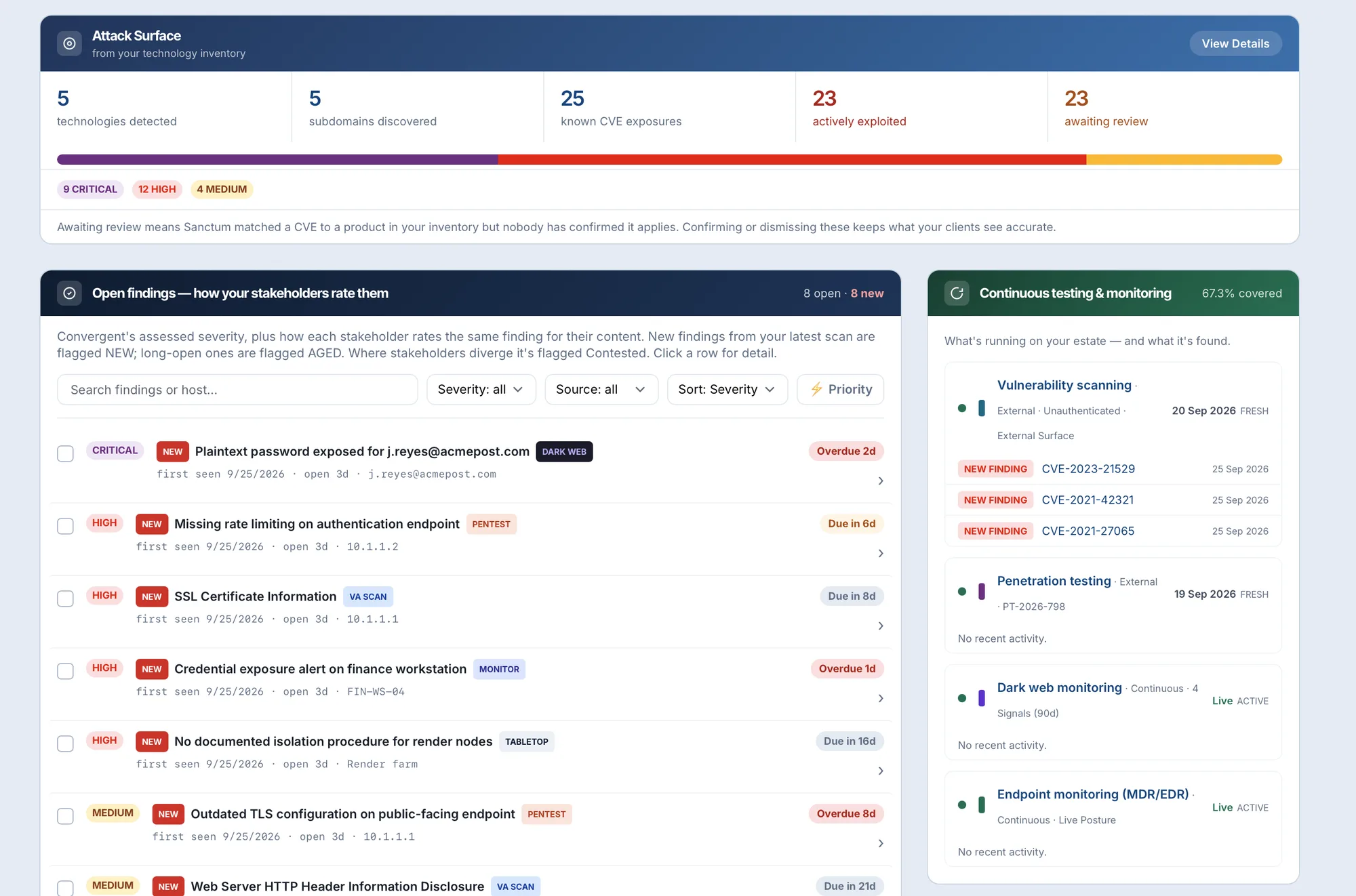 Sanctum attack surface and continuous testing view