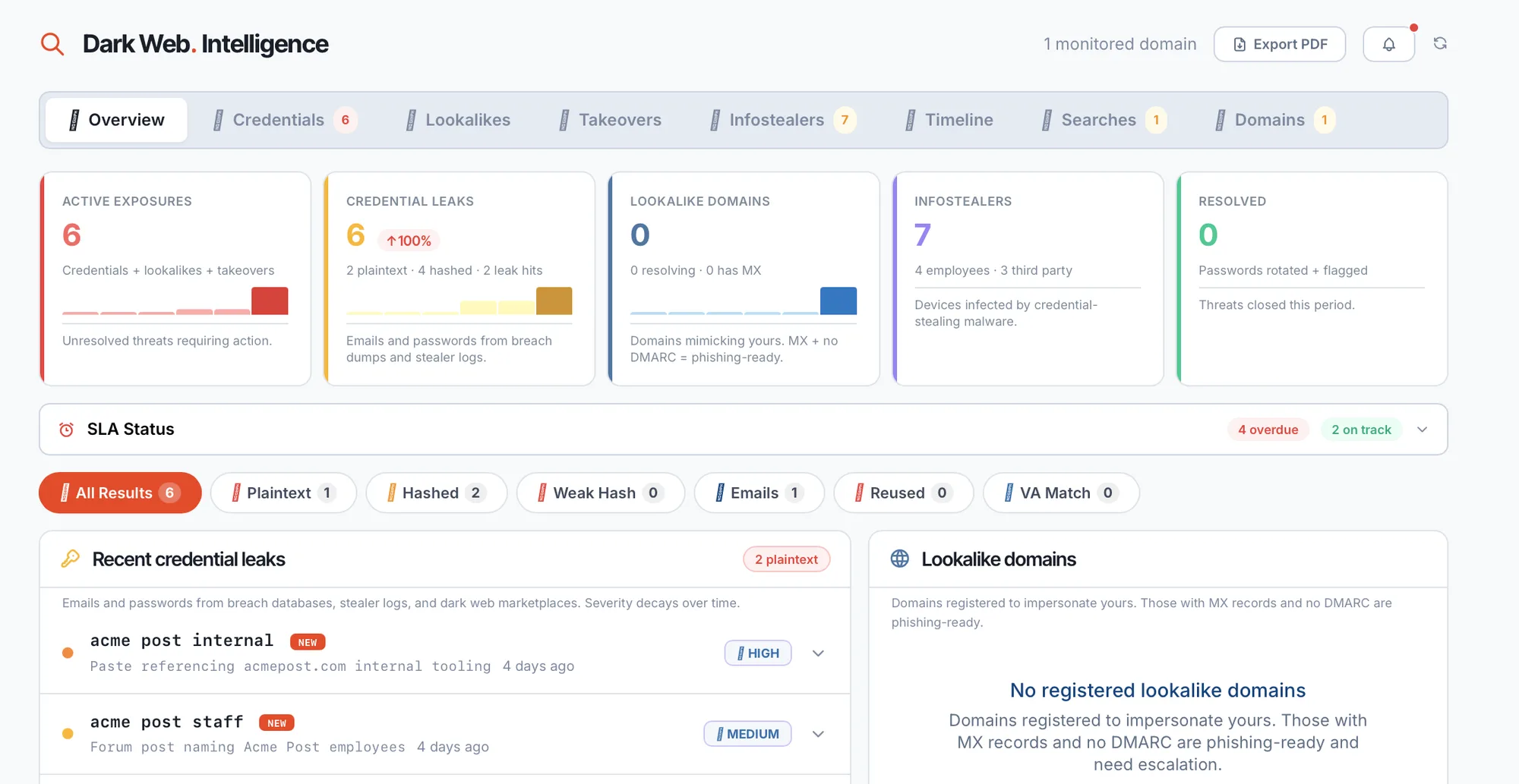 Sanctum Media Guard dashboard