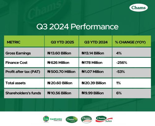 Chams Holco Plc Q3 2025 Financial Overview