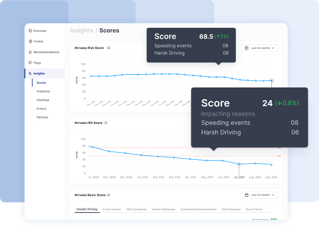 Safety Score, ISS and BASIC scores dashboard