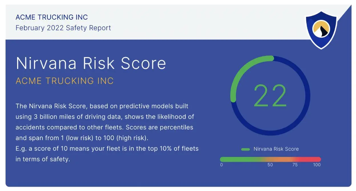 Chart 2. Nirvana Risk Score