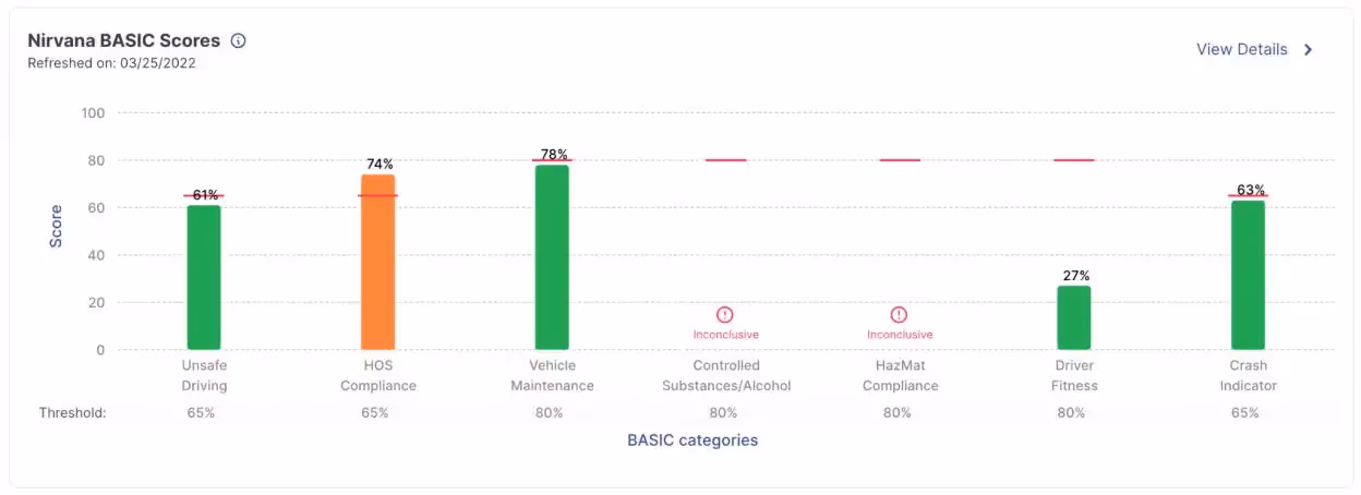 Chart 1. Nirvana BASIC Scores Chart