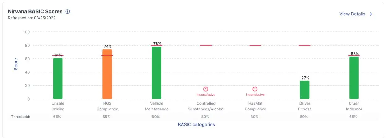 Chart 1. Nirvana BASIC Scores Chart