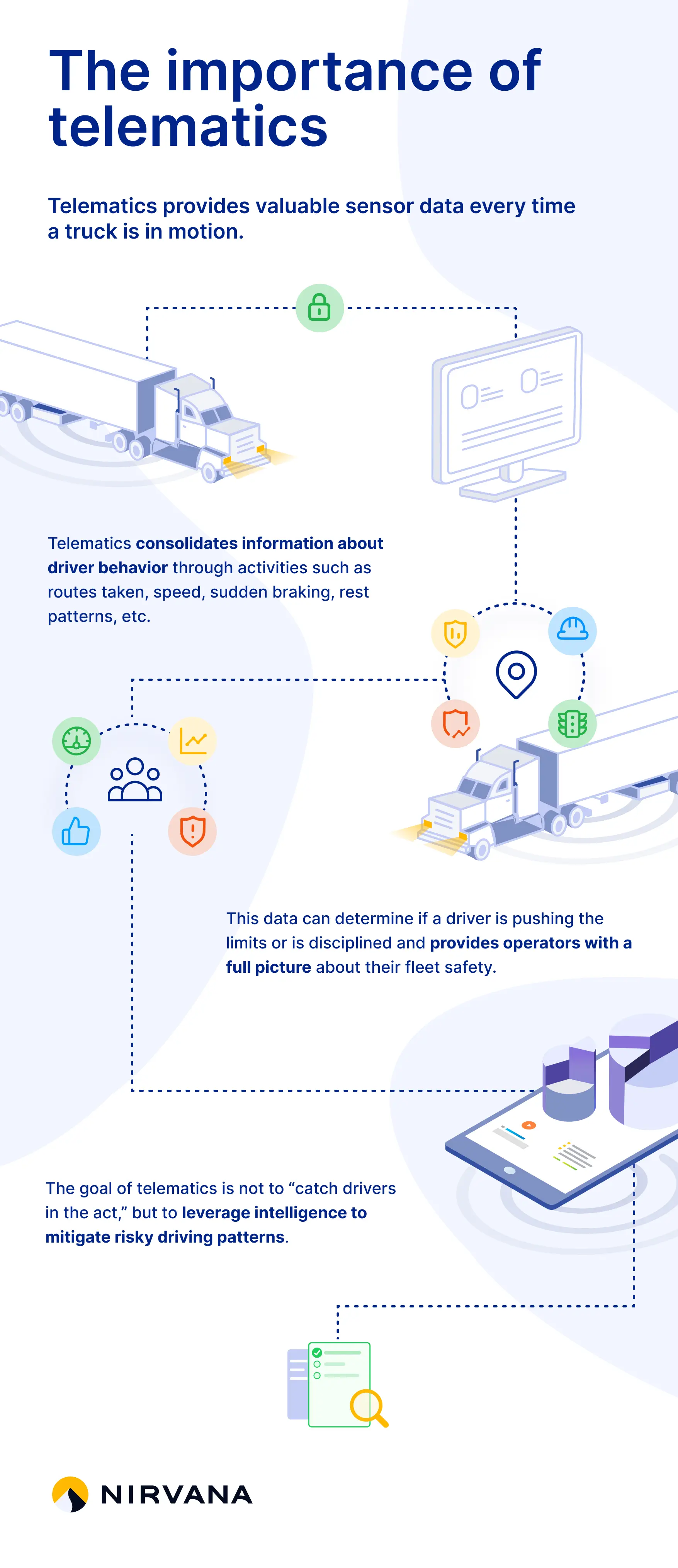 Telematics versus FMCSA BASIC data visualization